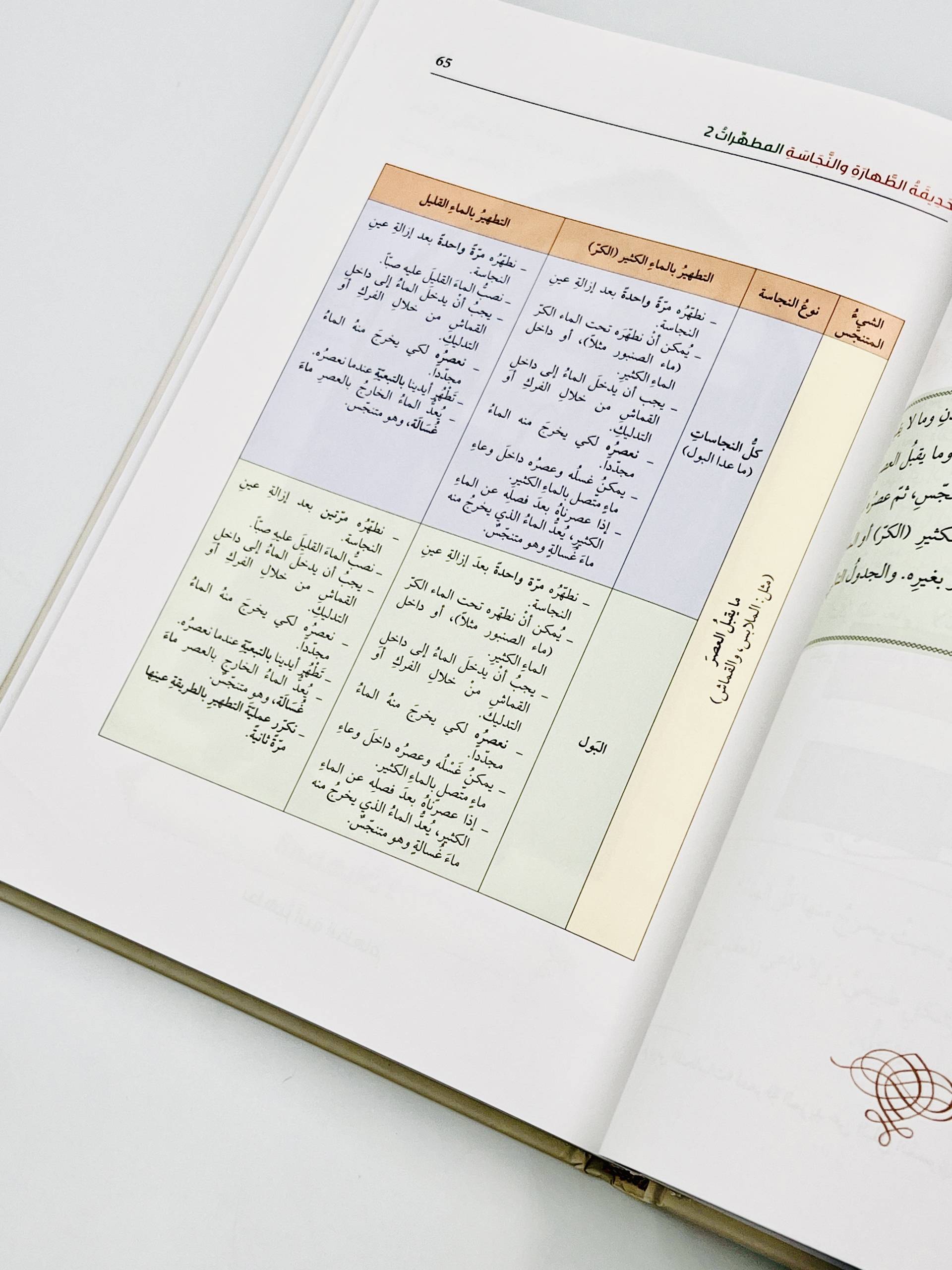 حدائق الاحكام - Image 3